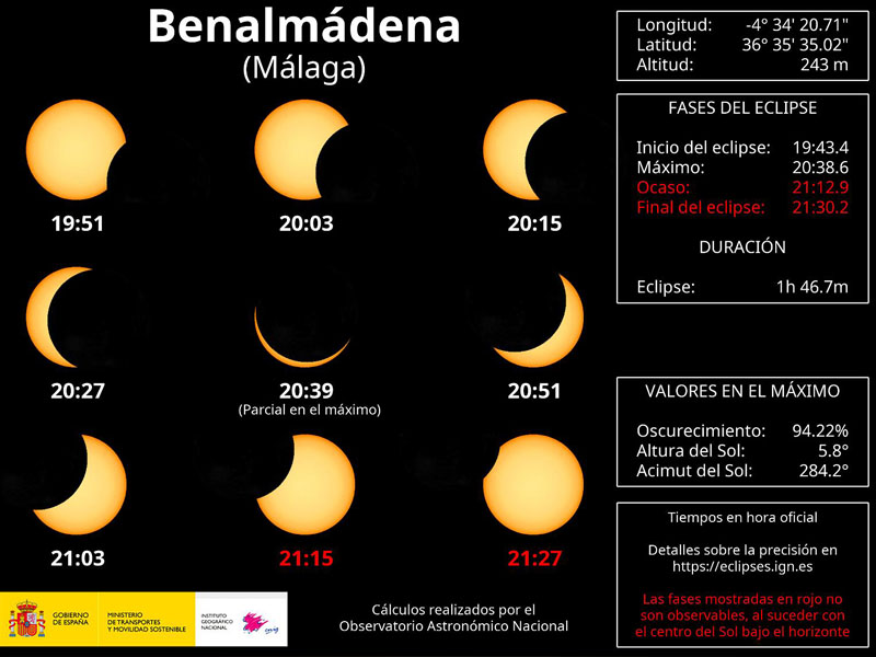 Eclipse de sol en Benalmádena